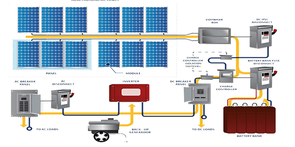 Off Grid Solar System